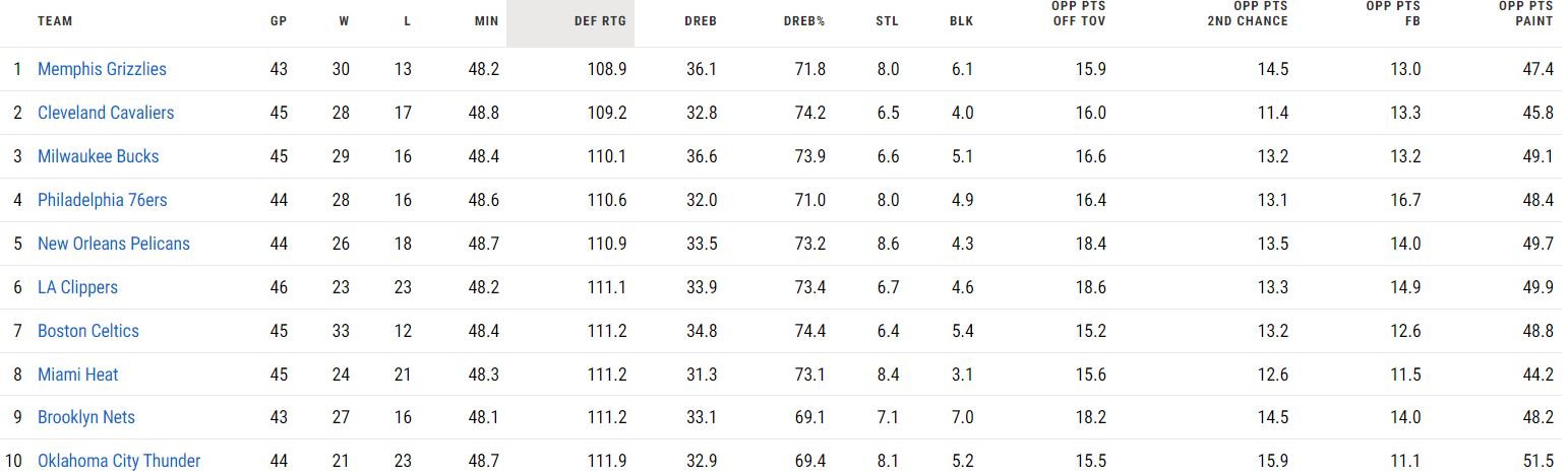 nba 분석 팀수비2