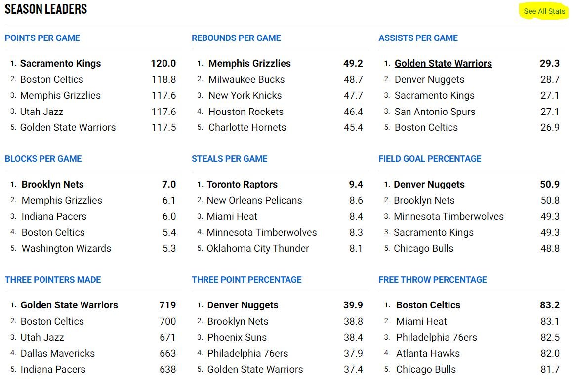 nba 분석 - 팀스탯