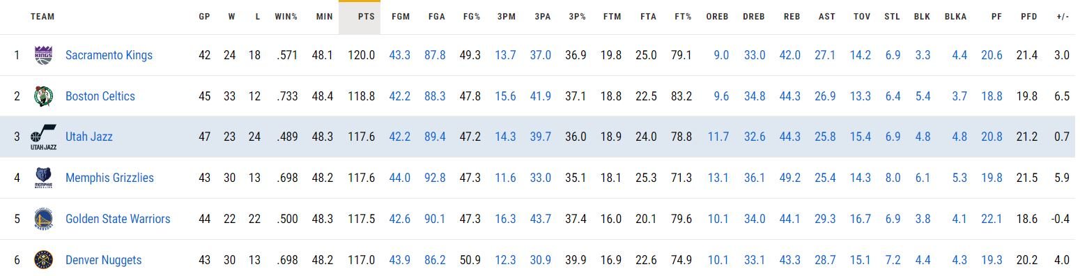 농구토토 nba 분석