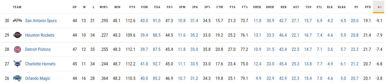 nba 분석 - 득점 루트