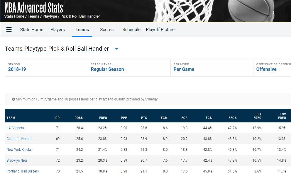 스포츠 토토 분석 데이터 - NBA.com