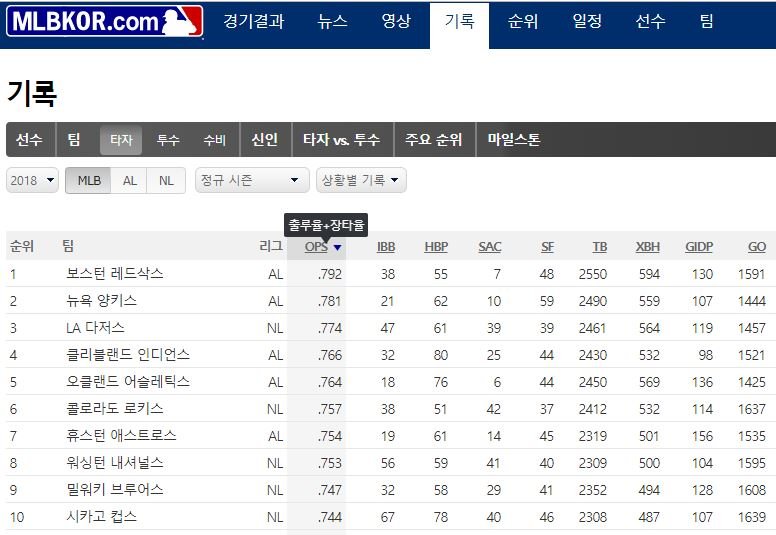 야구 토토 mlb 분석 - 스탯보기
