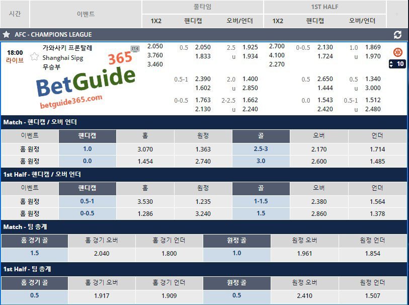 피나클 모든 배팅 보기