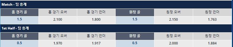 홈원정 오버언더 배팅