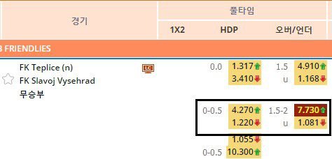 단폴배팅 - 피나클 스플릿배팅