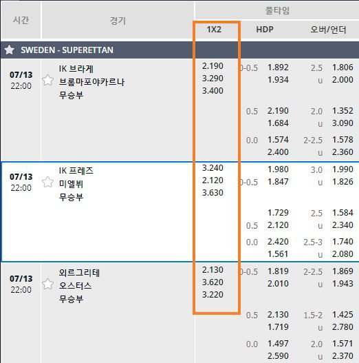 잡리그 역배배팅