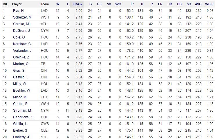 mlb-투수순위