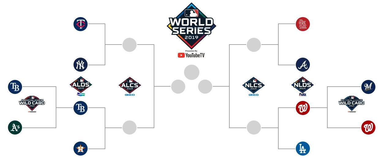 mlb 2019 플레이오프 대진표