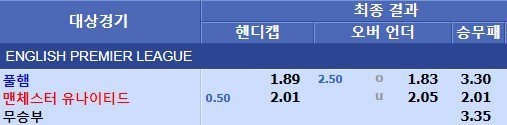 스보벳배당